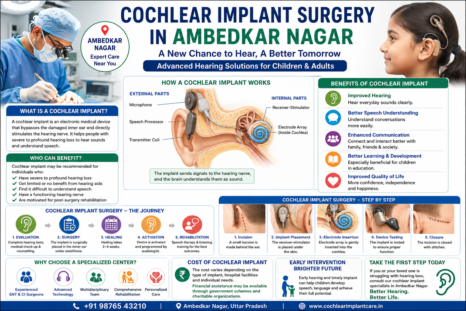Cochlear Implant Surgery in Ambedkar Nagar