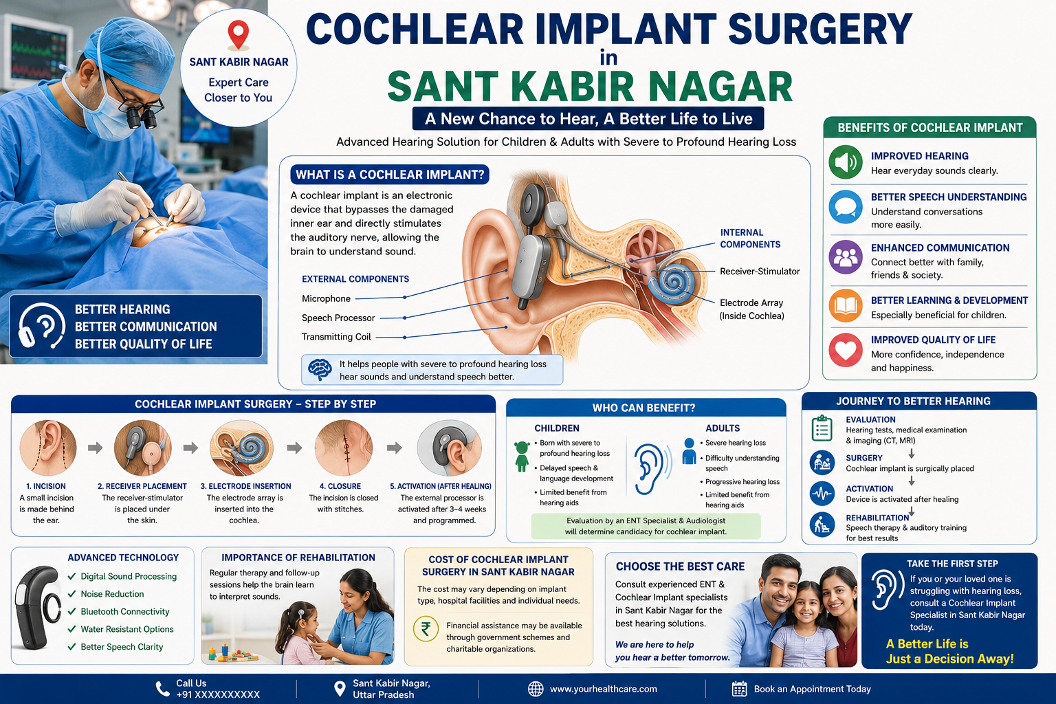 Cochlear Implant Surgery in Sant Kabir Nagar
