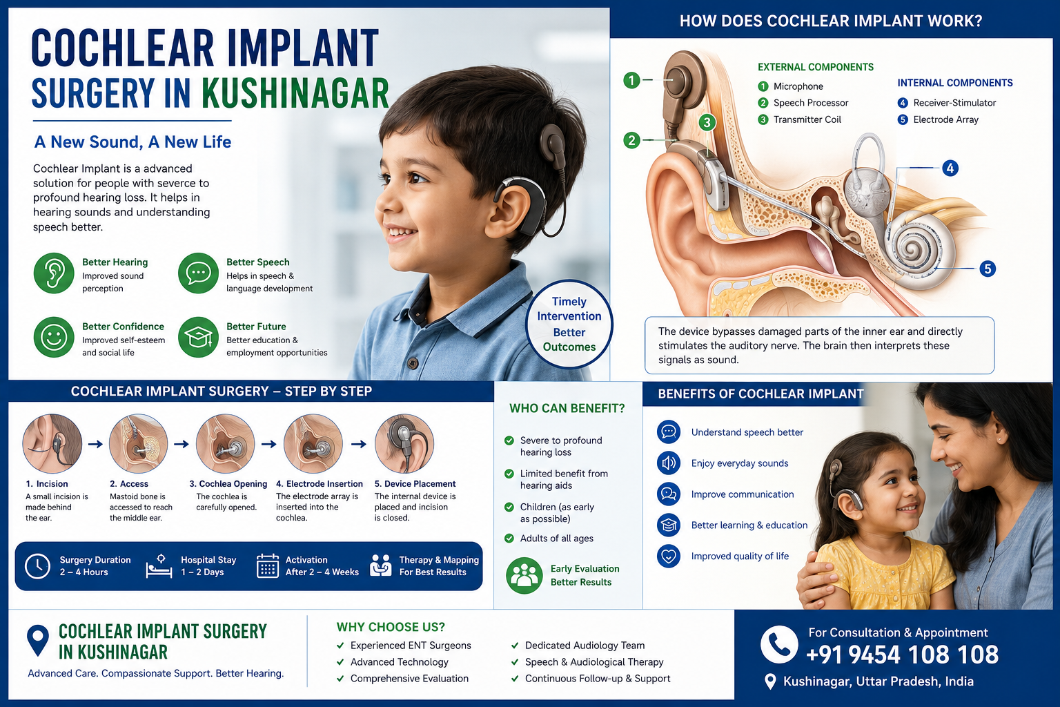 Cochlear Implant Surgery in Kushinagar