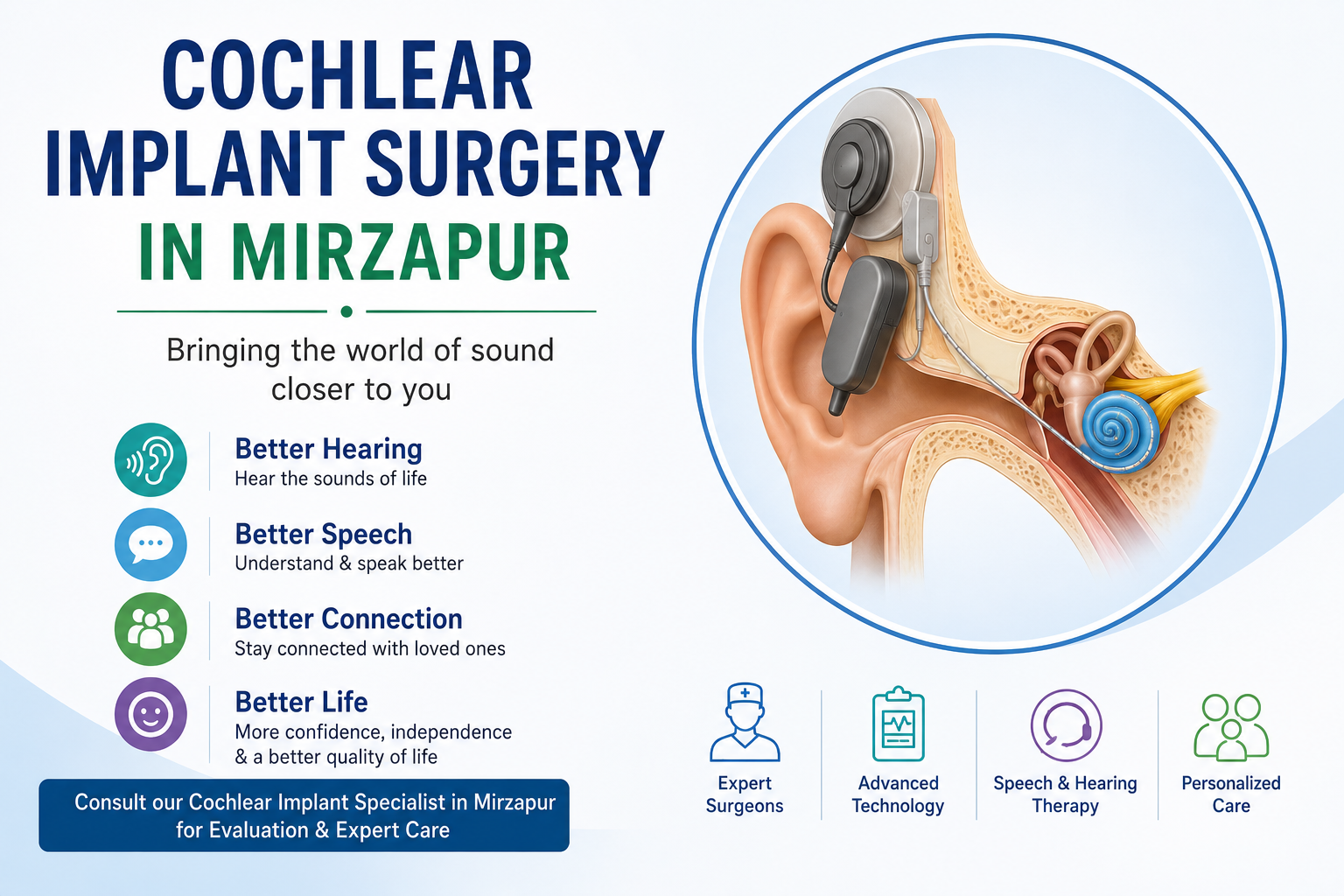 Cochlear Implant Surgery in Mirzapur