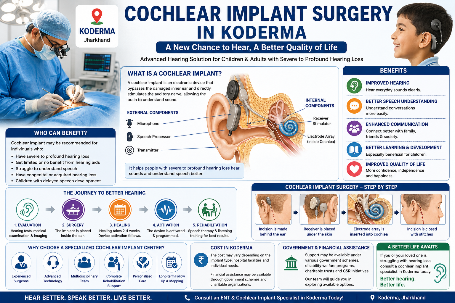 Cochlear Implant Surgery in Koderma