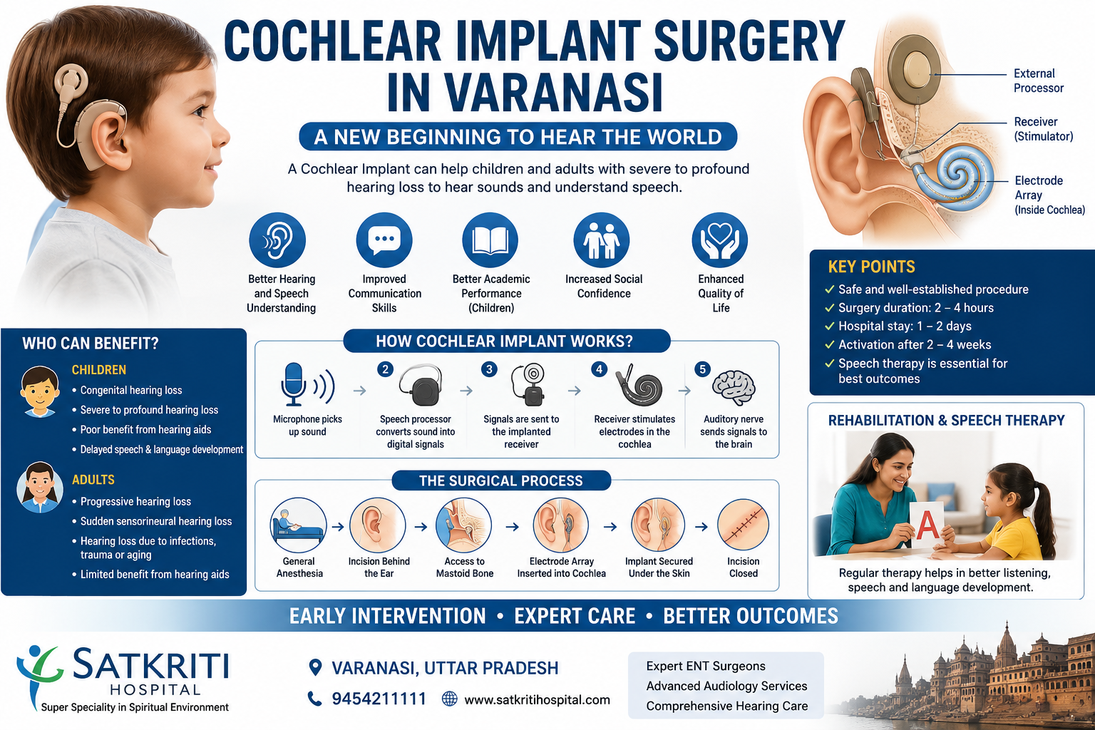 Cochlear Implant Surgery in Varanasi