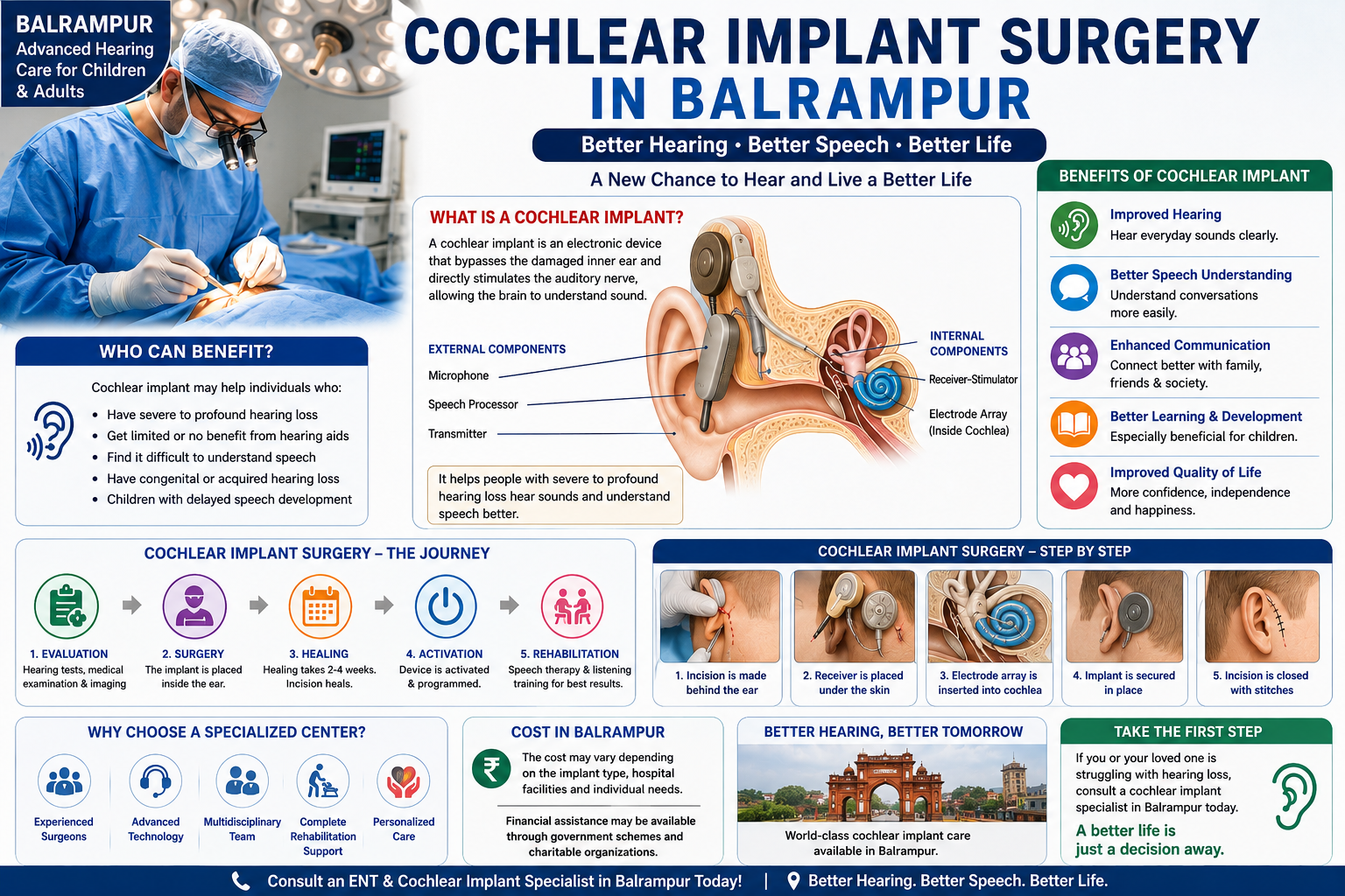 Cochlear Implant Surgery in Balrampur
