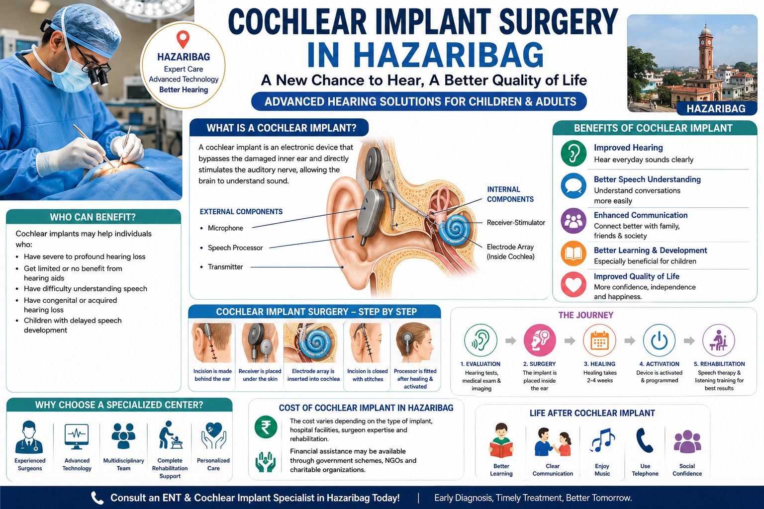 Cochlear Implant Surgery in Hazaribag