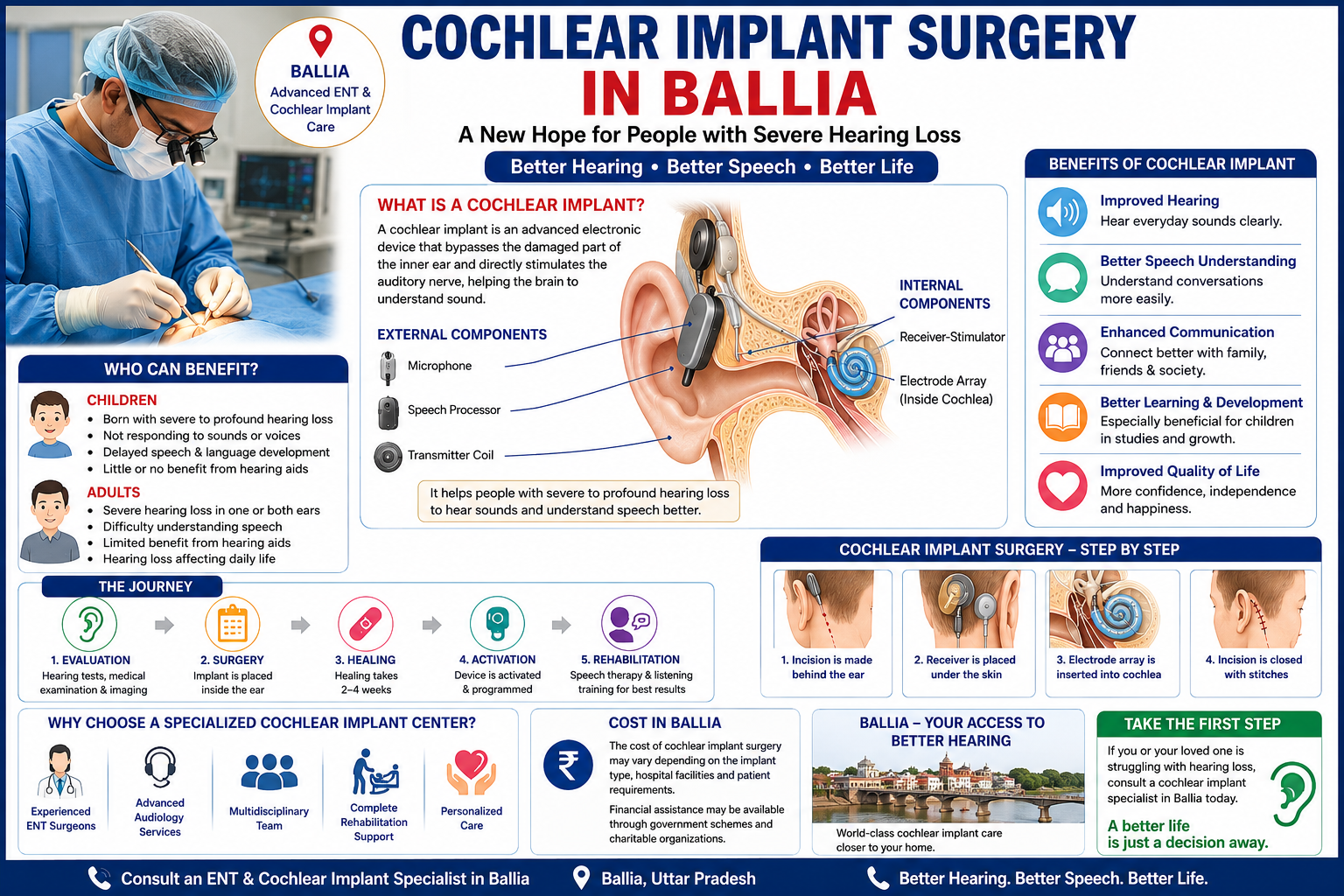 Cochlear Implant Surgery in Ballia