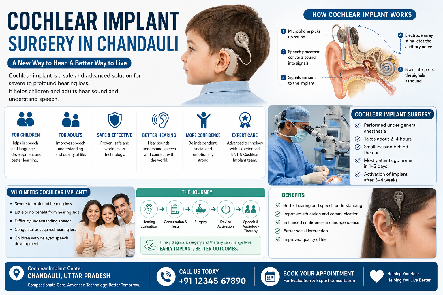 Cochlear Implant Surgery in Chandauli