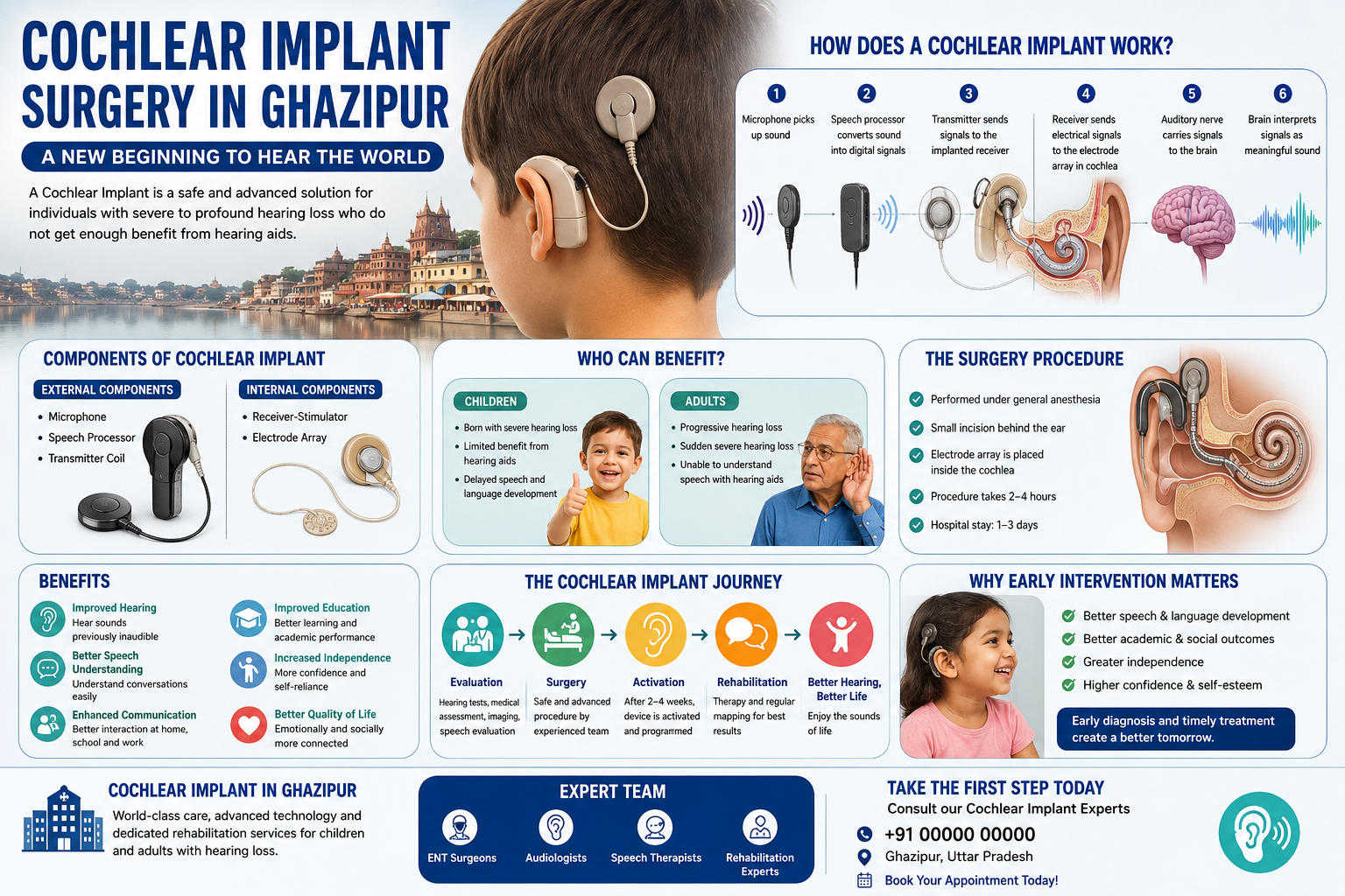 Cochlear Implant Surgery in Ghazipur