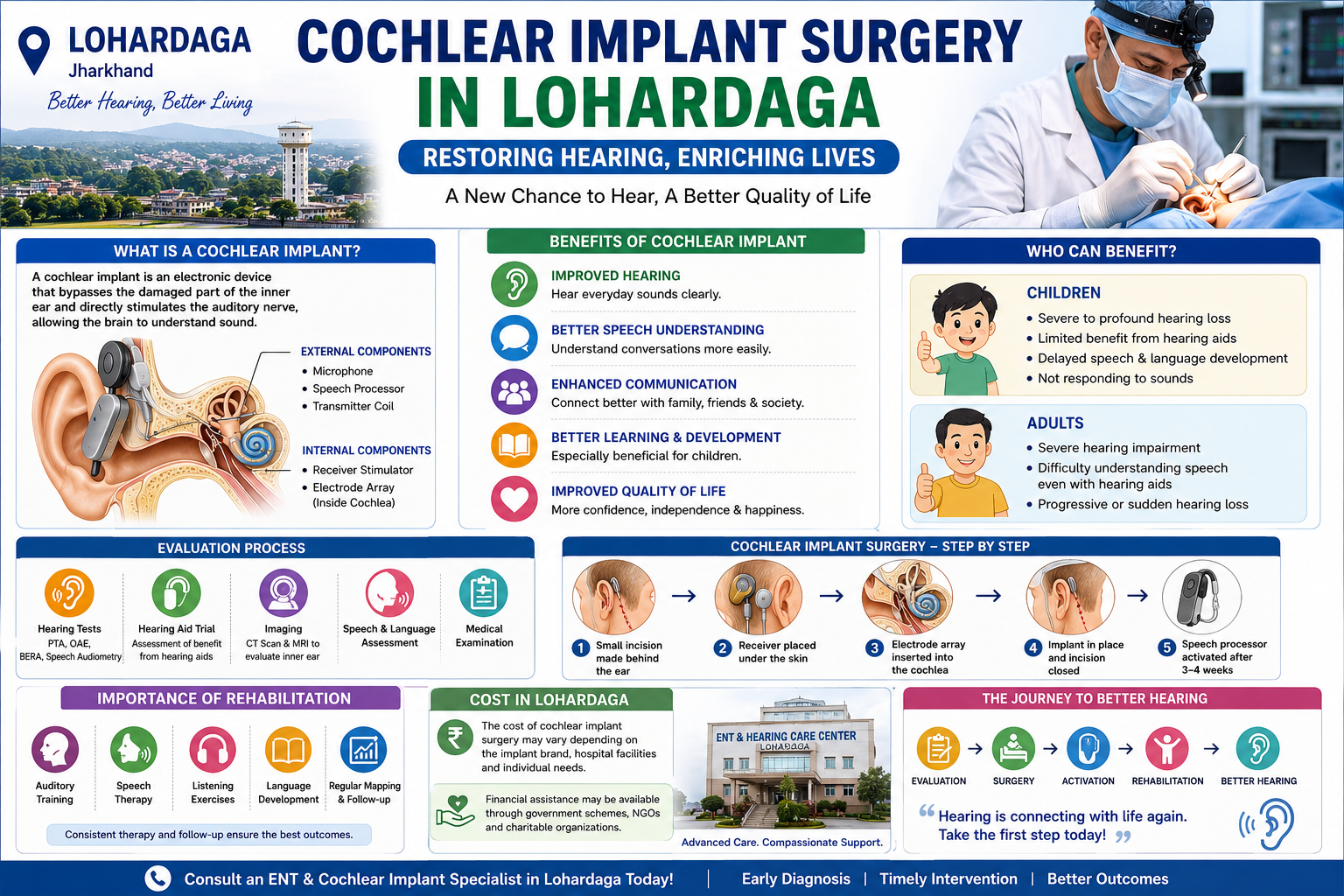 Cochlear implant surgery is an advanced medical procedure that can help individuals regain access to sound, improve communication abilities,