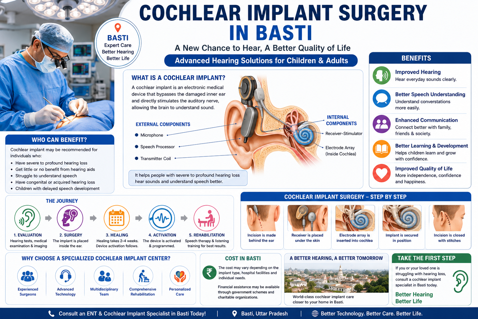 Cochlear Implant Surgery in Basti