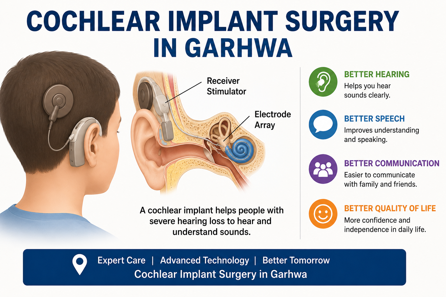 Cochlear Implant Surgery in Garhwa