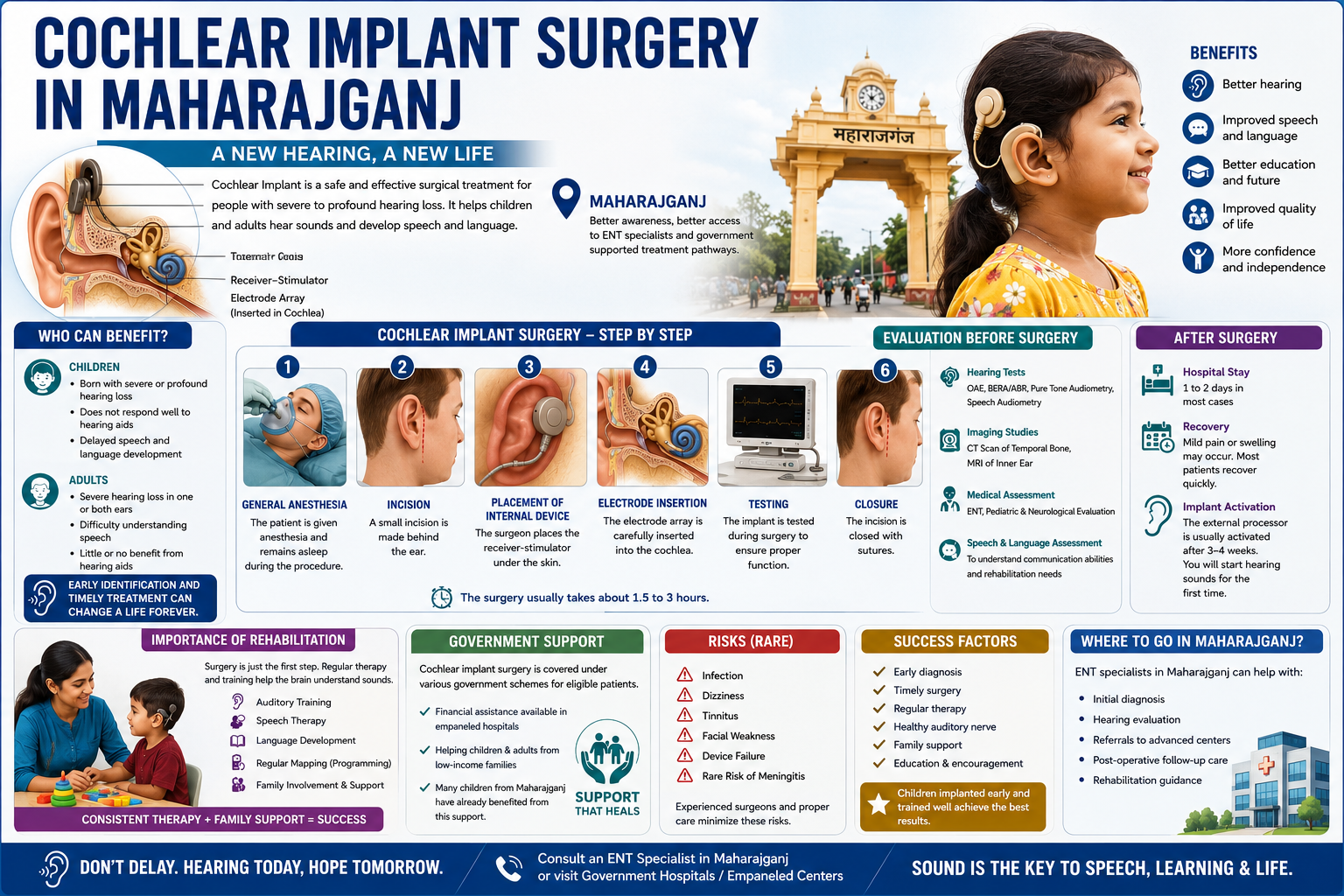 Cochlear Implant Surgery in Maharajganj