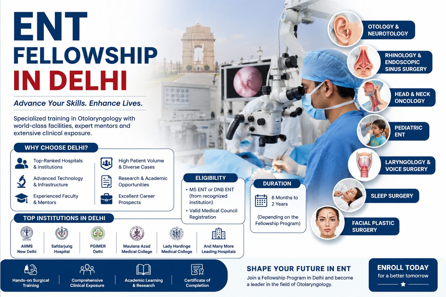 ENT Fellowship in Delhi