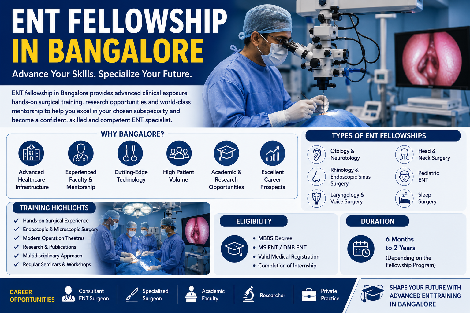 ENT Fellowship in Bangalore
