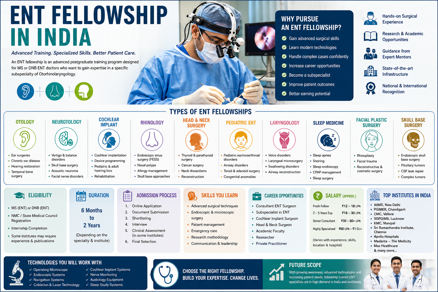 ENT Fellowship in India