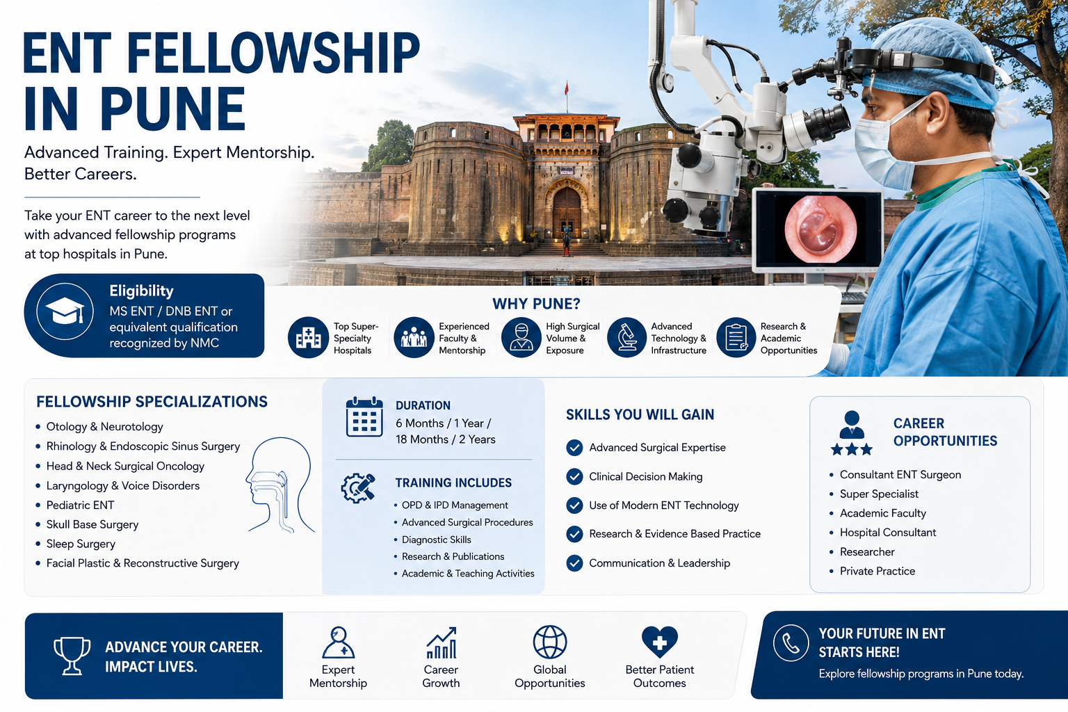 ENT Fellowship in Pune
