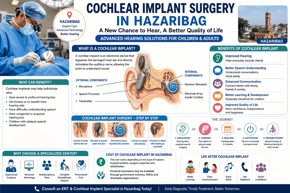 Cochlear Implant Surgery in Hazaribag