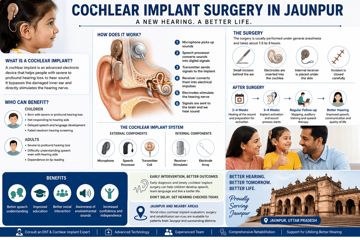 Cochlear Implant Surgery in Jaunpur
